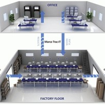 Marco’s ‘off the shelf’ manufacturing execution system aimed at the food sector