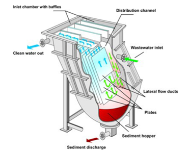 MAK Water | Inclined Plate Clarifier System | Lamella Clarifier