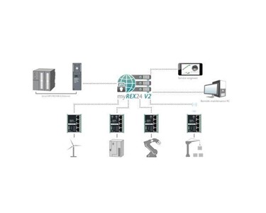 Helmholz - Industrial LTE Remote Network Management Router -  REX100 LTE