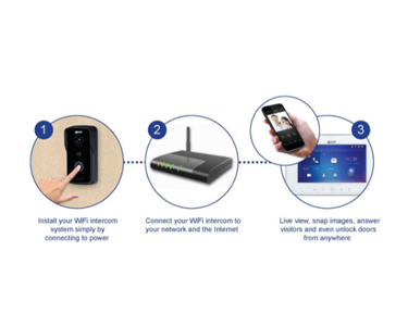 IP Intercom Security Kit with WIFI | VIP Vision