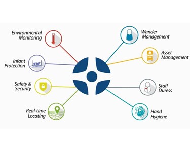 Centrak | Enterprise Locating & Sensing Services