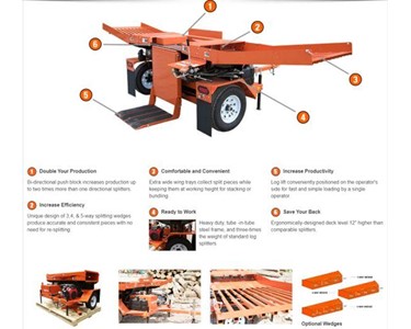 Wood-Mizer - Log Splitter | FS500 