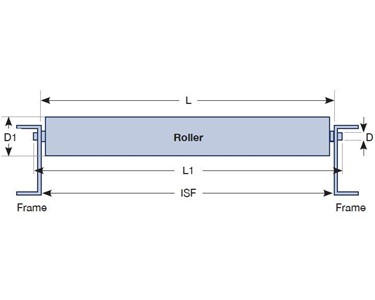 Castors and Industrial - Custom-made Gravity Conveyor Rollers