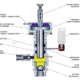 Metering Pumps | W Series