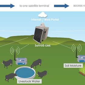 SatVUE-Link Point to Multipoint Automation