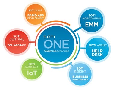 SOTI | Enterprise Mobility Management solutions