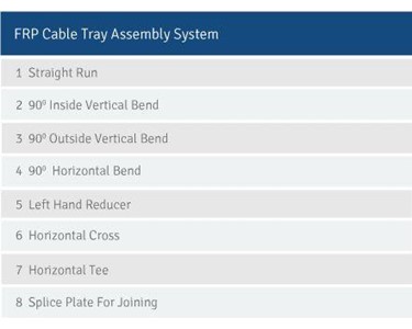 Treadwell - Cable Management | FRP Cable Ladder and Trays