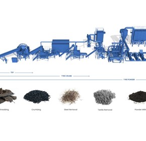 Tyre Recycling Systems