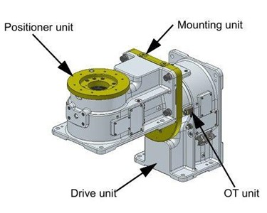 Panasonic - RJR Series dual axes servo welding positioners 