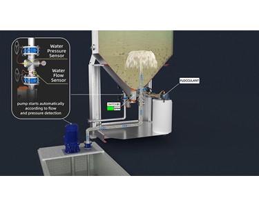 AitalMAC - Wastewater Treatment System