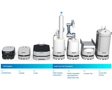 Omron - Mobile Robots | LD Series