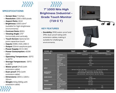 APS Technology Australia - 7" 1000 Nits High Brightness Industrial-Grade Touch Monitor - 719 CT