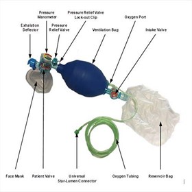 BVM & Resuscitator | Synthetic Rubber CPR Bags Disposable