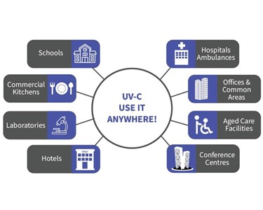Ultra-Tech - UV Lamp | Air Sterilisation System | Powerful UV-C Lamp