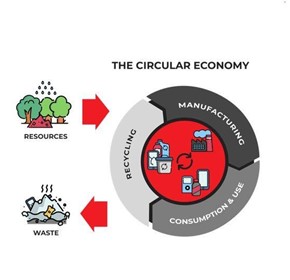 Circular Economy, Australian Government & Wastech Circular Economy, Australian Government & Wastech
