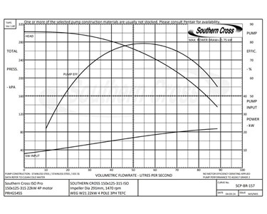 Southern Cross - 150x125-315 ISO Pro End Suction Pump | Spacer Coupling & Galv Base 