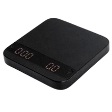 Coffee Scale