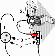 Ear Seal Integrity Testing