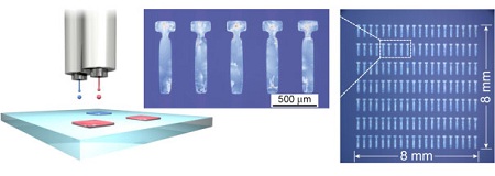 Single-crystal thin films of organic semiconductors formed at respective positions by a new inkjet printing technique.
