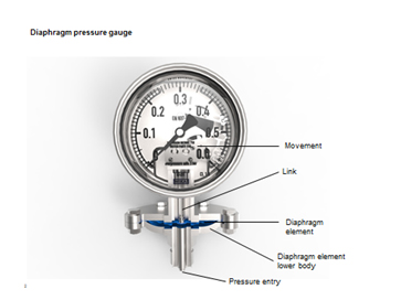 diaphragm gauge