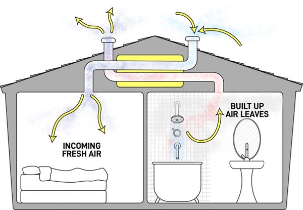 Why Do We Need Heat Recovery Ventilation?