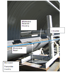 Showing a Typical Conveyor Belt Installation Arrangement