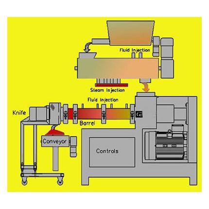 Cooking Extruder | KL-130
