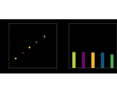 Unchained Labs - Stunner Quantification & Sizing of LNP/Biologics/Viral Vectors