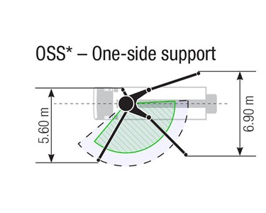 Putzmeister - Concrete Pump Truck | M47-5