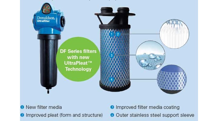 Donaldson DF Filters with UltraPleat™ technology