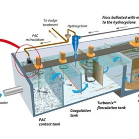 Water Treatment | ACTIFLO TWIN CARB