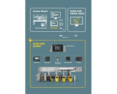 KAESER Compressors - Measuring Technology | Process Data Capture for Compressed Air Systems