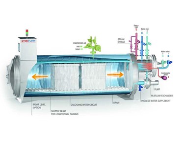 STERIFLOW - Industrial Autoclaves & Food Sterilizers