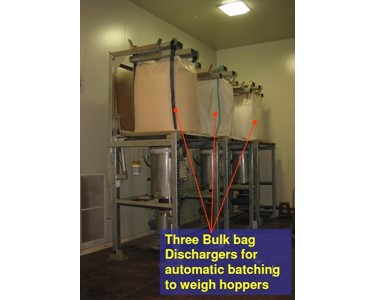 Bulk Bags | Ingredient Addition