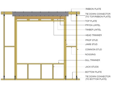 Timber Wall Frames | Prefabricated