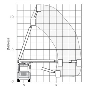 Telescopic Boom LIfts | Stelco | 12m 