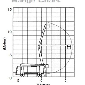 Knuckle Booms | Travel Tower | 12m