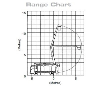 Knuckle Booms | Travel Tower | 12m