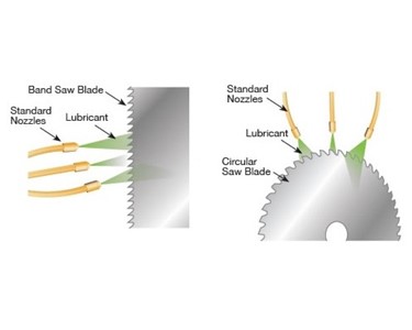 Metal Cutting Technology | Saw Blade Lube System