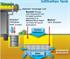 Water Tank Systems | Infiltration