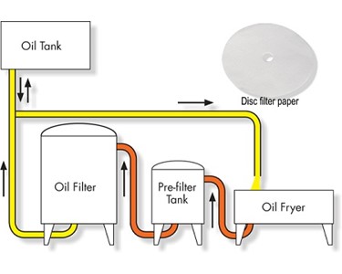 Oil Filters | ACE Filters Australia