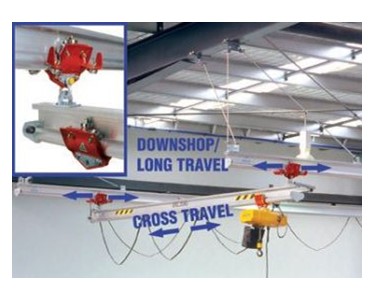 Freestanding or Roof Mounted Gantry Crane System | Altrac
