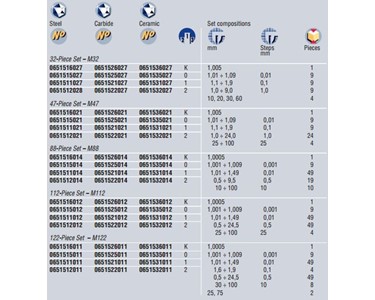 Gauge Block Set | TESA | Metric