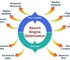 Search Engine Optimisation