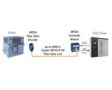Fibre-Optic Rotary Encoder & Position Sensors | Micronor ZapFREE