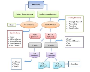 Stock Distribution Suite