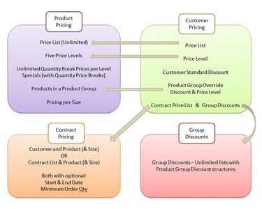 Stock Distribution Suite