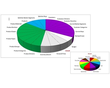 Stock Distribution Suite