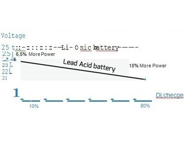 Lithium Ion Battery | Li-Onic