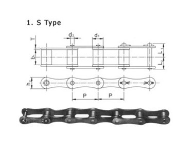 Agricultural Roller Chain | S & CA Series